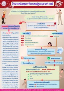 การจัดการความรู้ (Knowledge Management: KM)